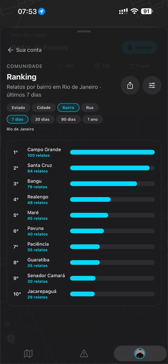 Tela do VISION com o ranking regional